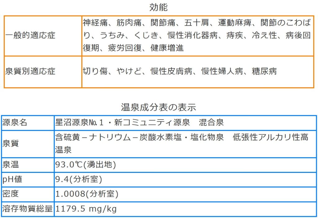 効能