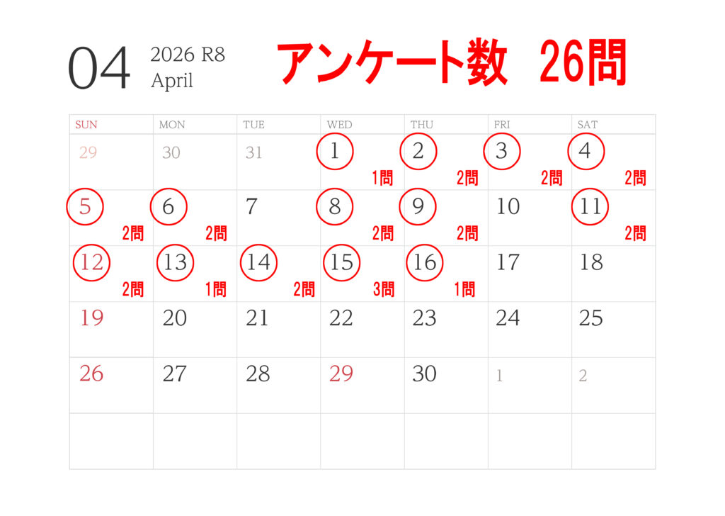 2026年4月のアンケート数