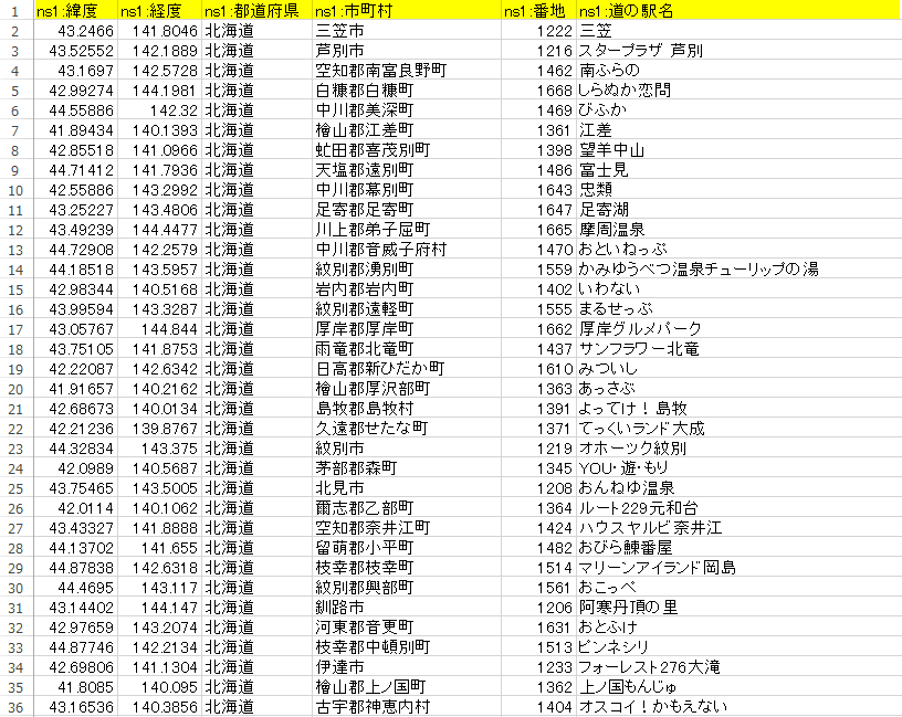 緯度経度、住所、駅名