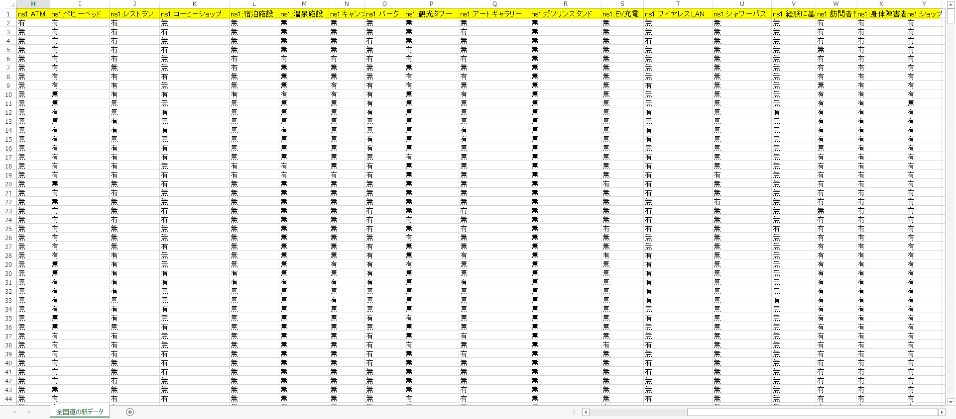 英語項目を日本語化