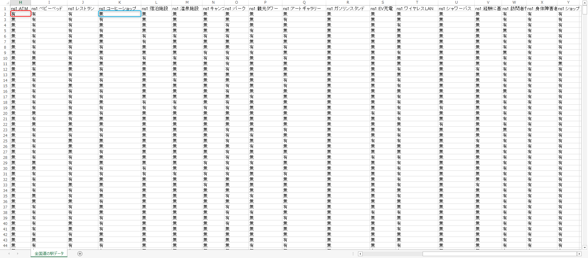 例えばガソリンスタンド有無が、
1 = 有
2 = 無
